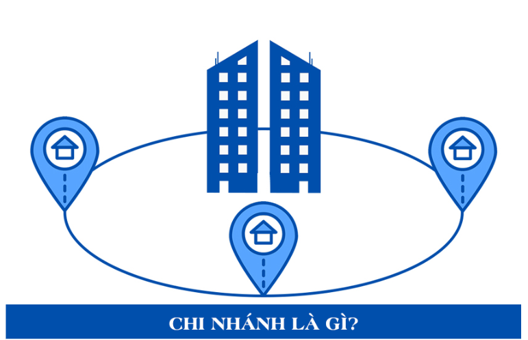 Thành lập chi nhánh công ty TNHH